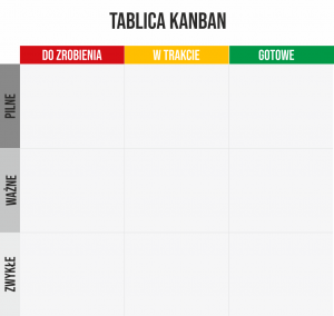 tablica suchościeralna kanban, organizacja pracy kanban, tablica procesu vm, tablica realizacji kanban
